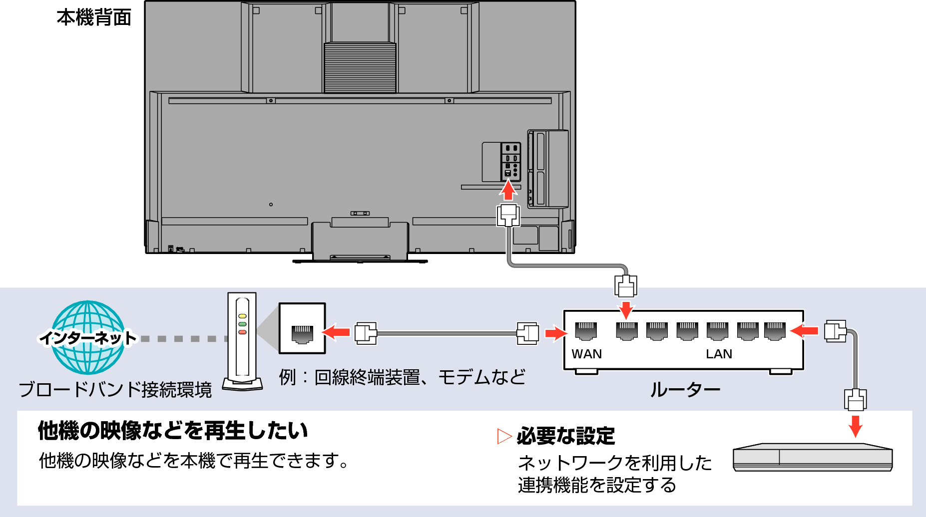 Connect unit to network with broadband03_7040
